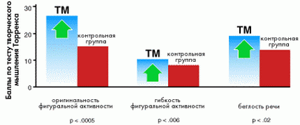 Развитие умственных способностей